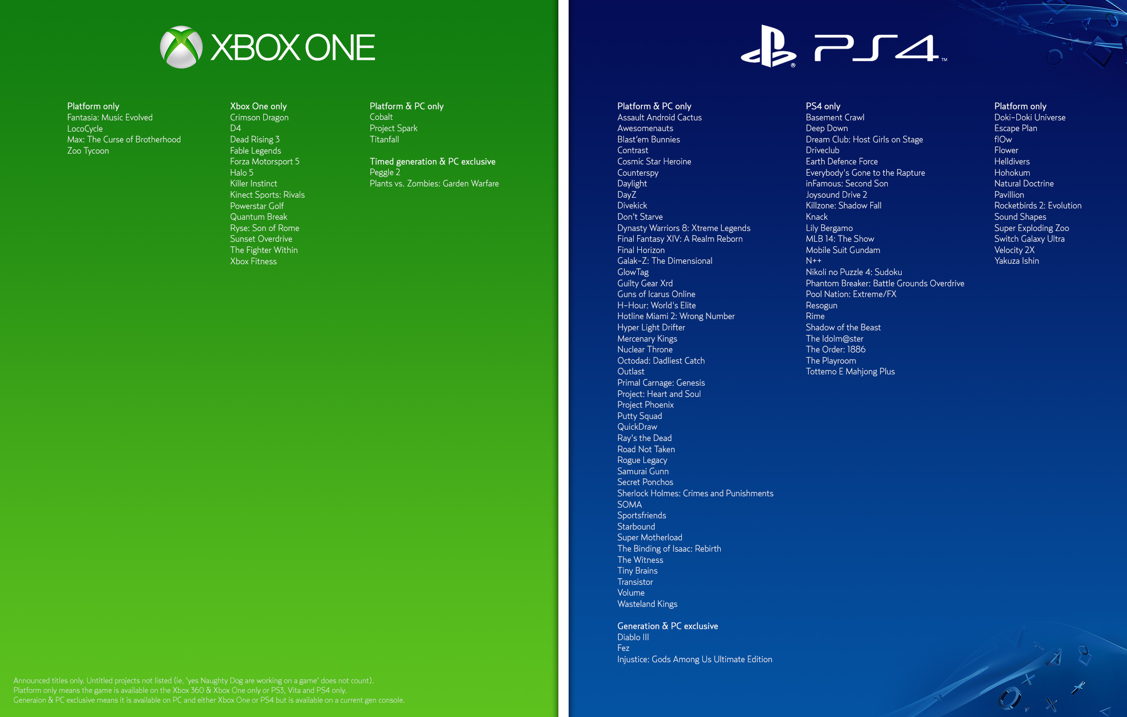 all playstation exclusive games list