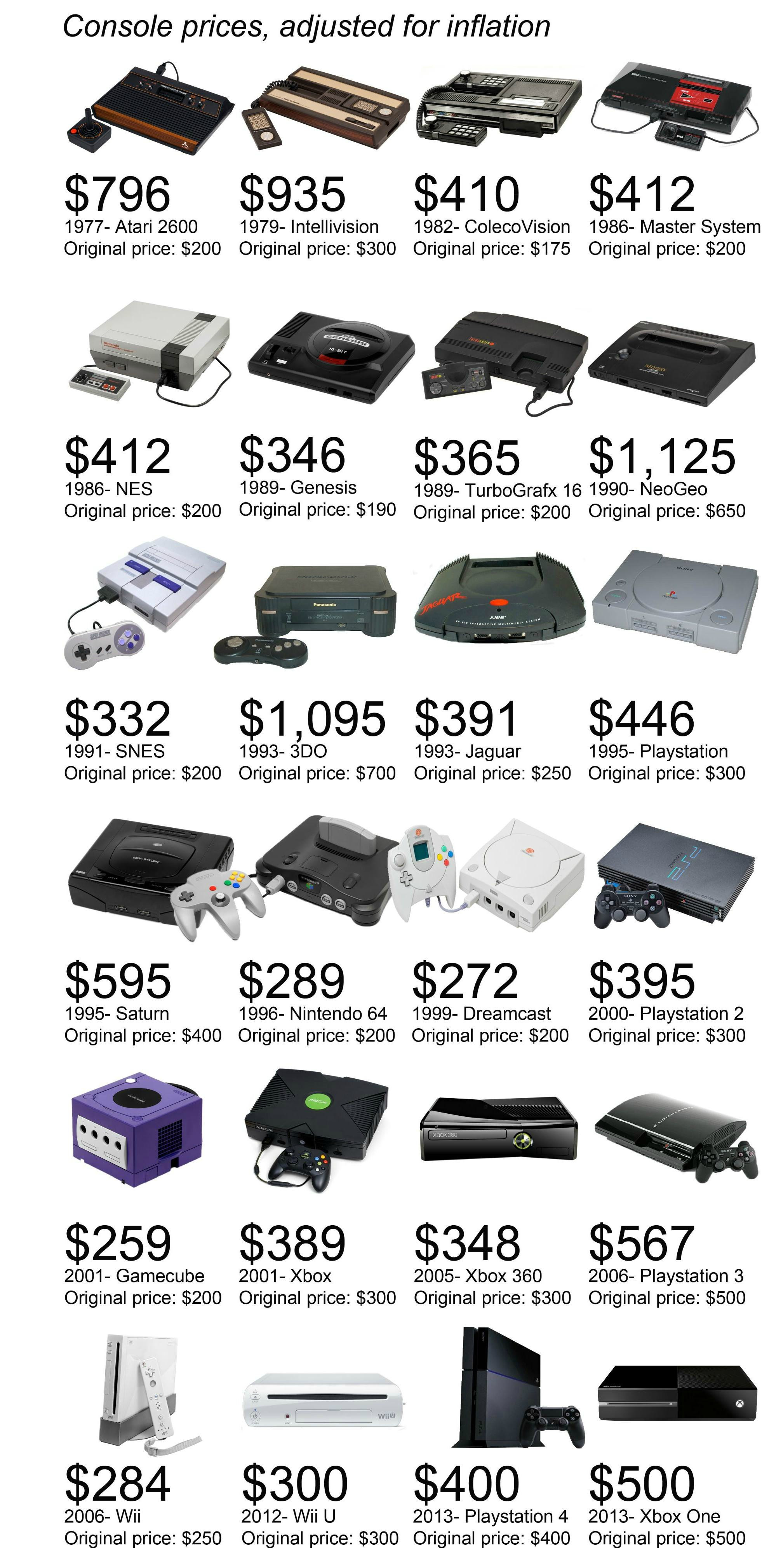 all ps4 prices
